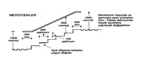 merdiven tasarımları